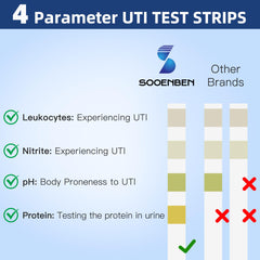 Full-panel urinalysis indicators: leukocytes, nitrites, pH, protein