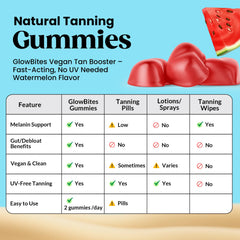 Illustration showing Beta-Carotene, Astaxanthin and Niacinamide ingredients