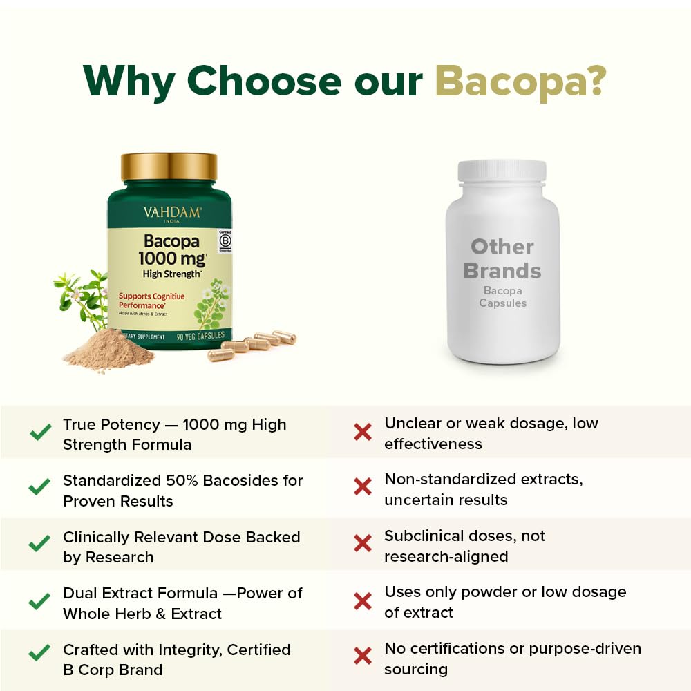 Nutrition label on Bacopa Monnieri 1000mg capsules bottle