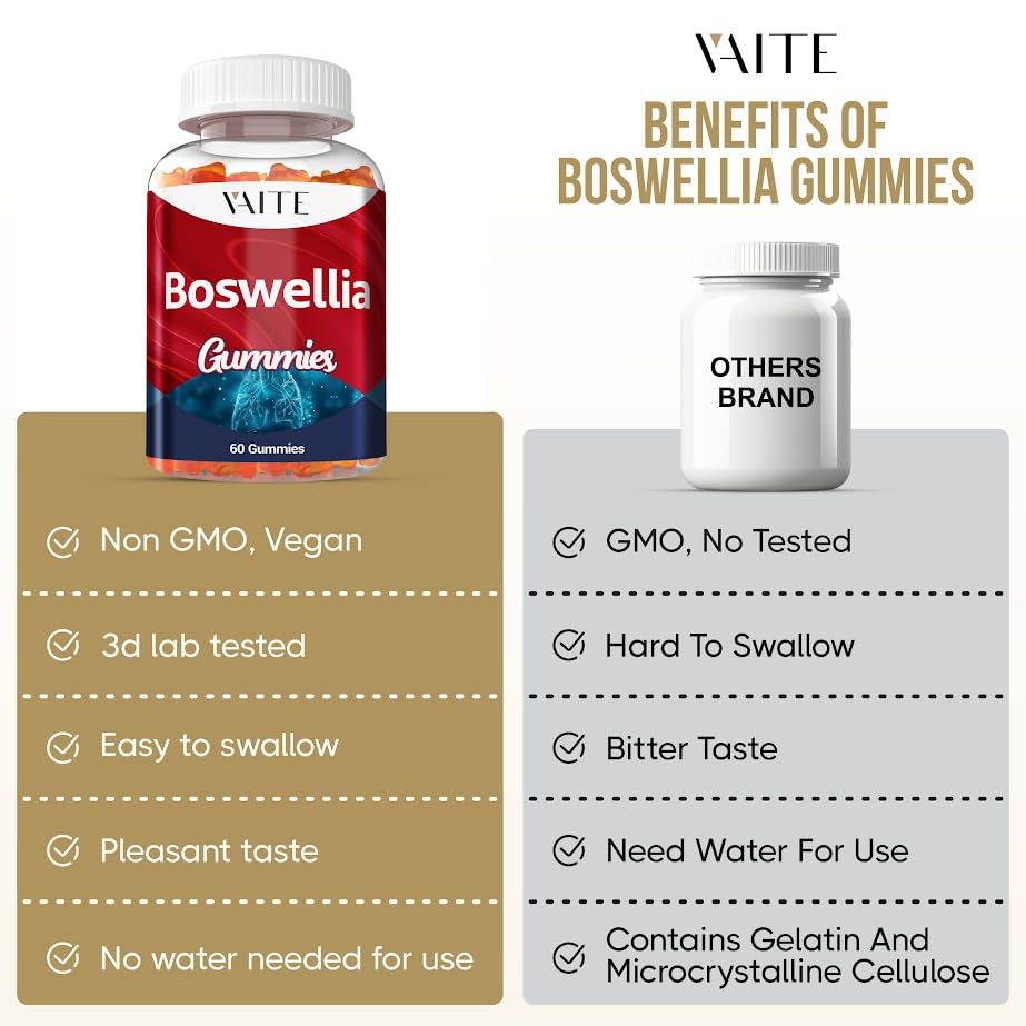 Front view of VAITE Boswellia Gummies packaging and bottle