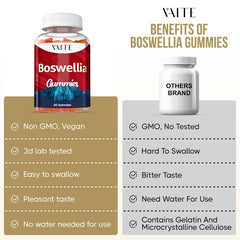 Front view of VAITE Boswellia Gummies packaging and bottle