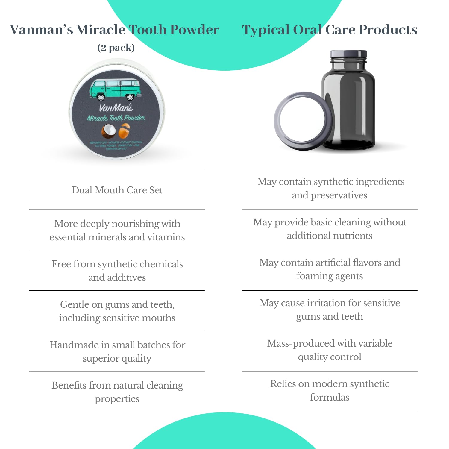 Bright, clean smile after using Vanman’s Miracle Tooth Powder