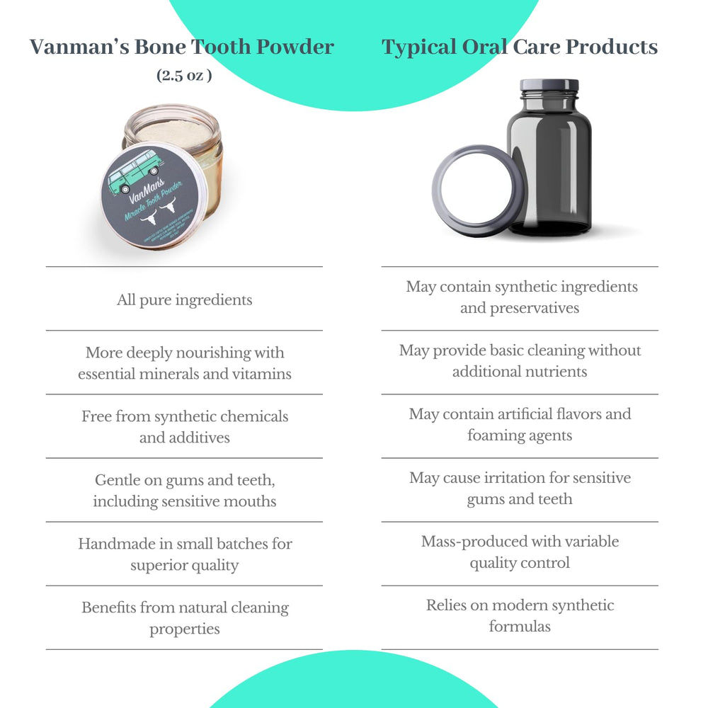 Box and bottle of Vanman’s Mint and Bone Tooth Powder 2.2 oz