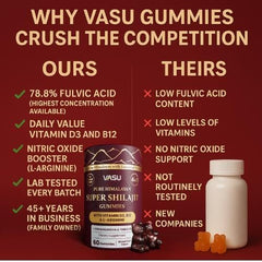 Ingredients highlight: Vitamin D3, B12, L-Arginine, Ashwagandha, Tribulus