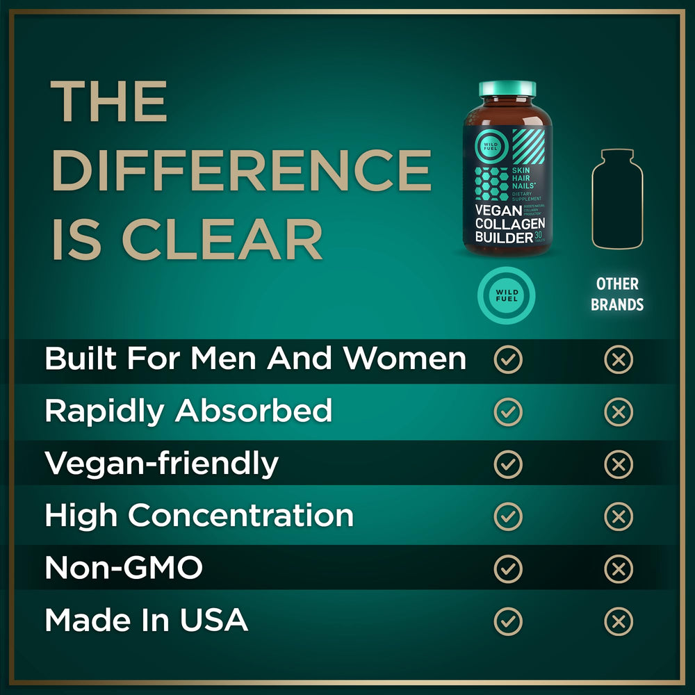 Icons representing skin, hair and nails benefits