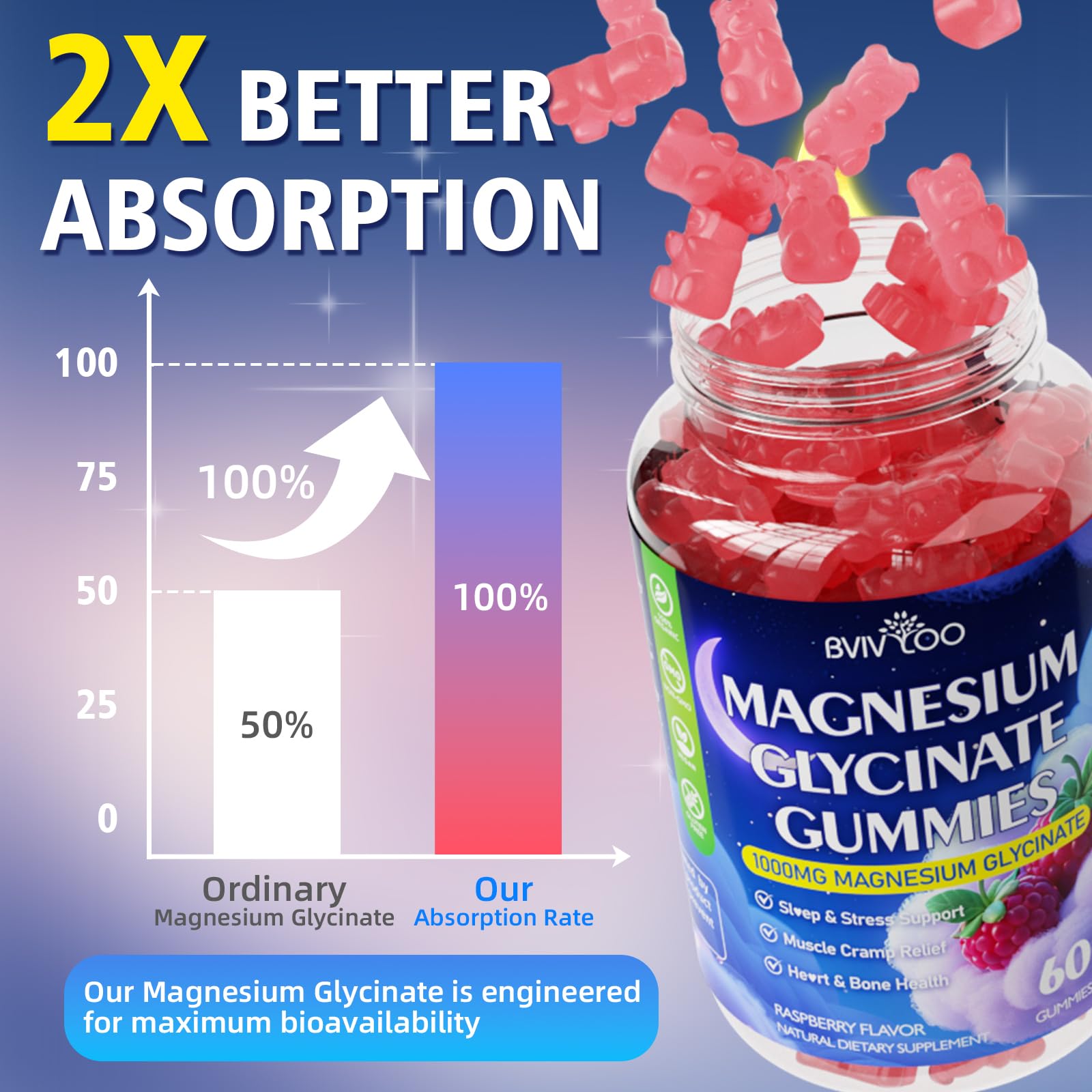 Vegan-friendly, gluten-free and gelatin-free gummies