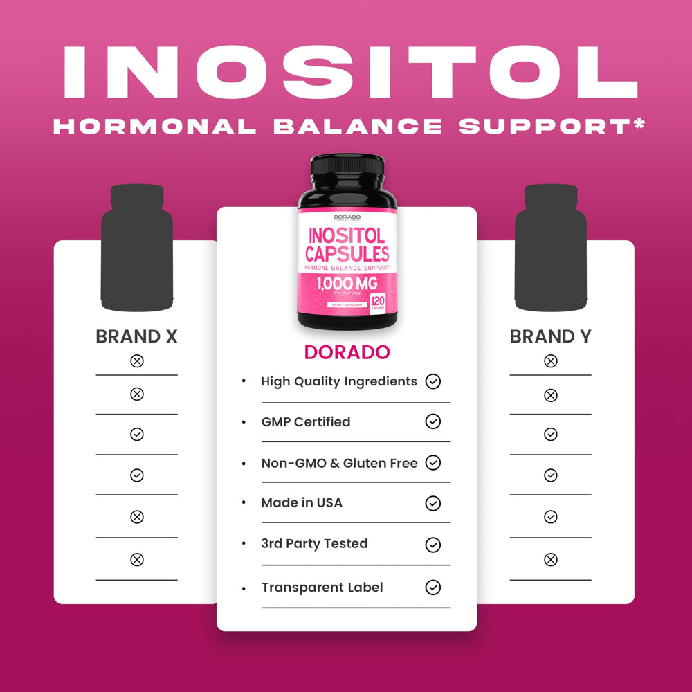 Vegan, gluten-free Myo-Inositol supplement label