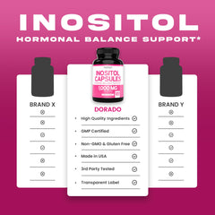 Vegan, gluten-free Myo-Inositol supplement label