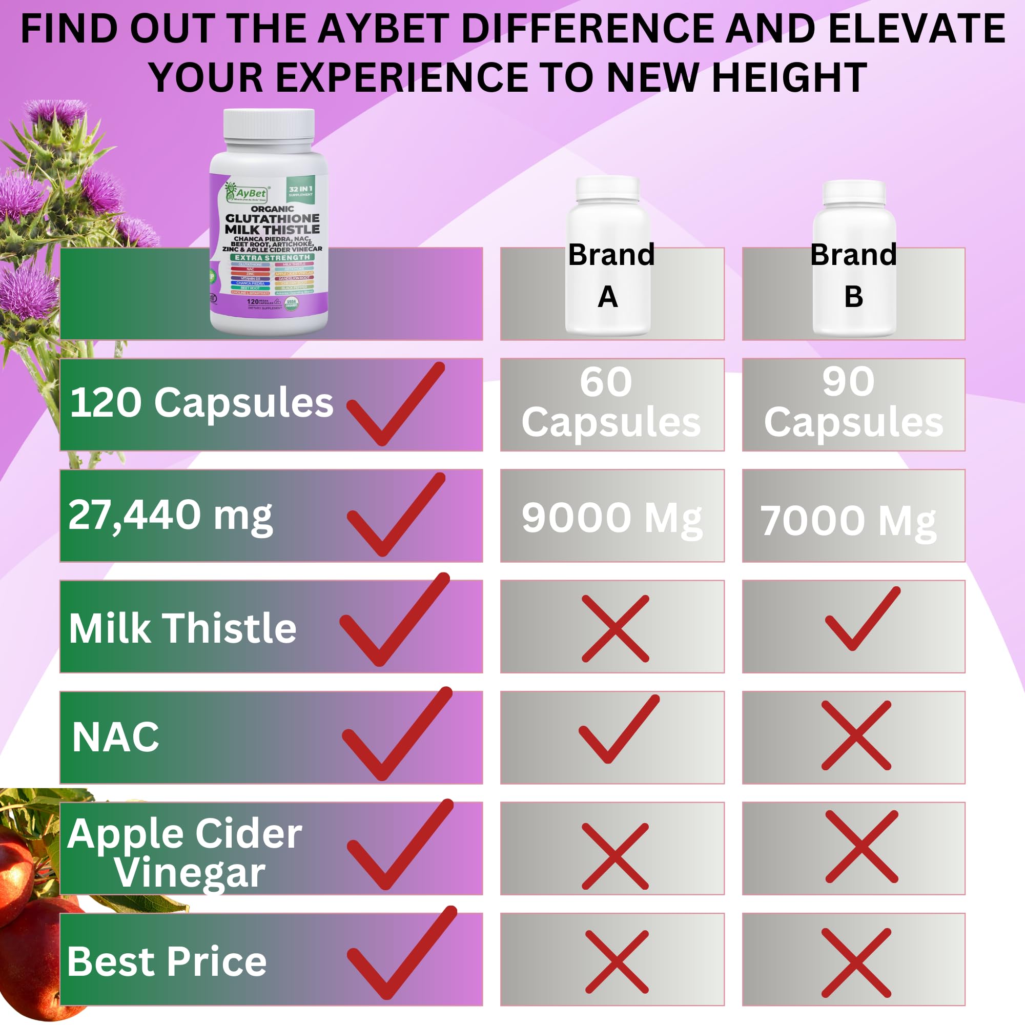 Vegan halal-certified supplement bottle