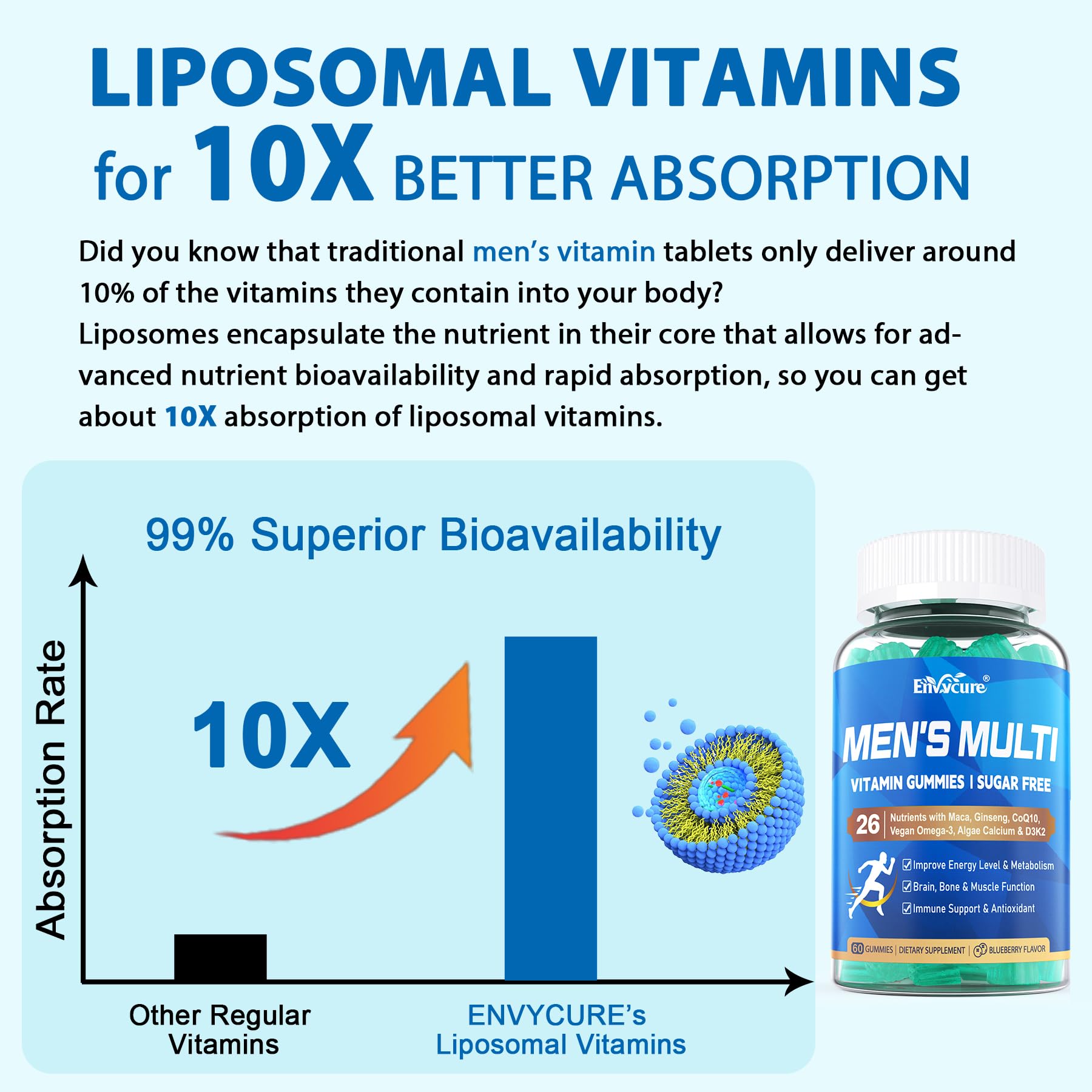 Gummies featuring vegan omega-3 and CoQ10 ingredients