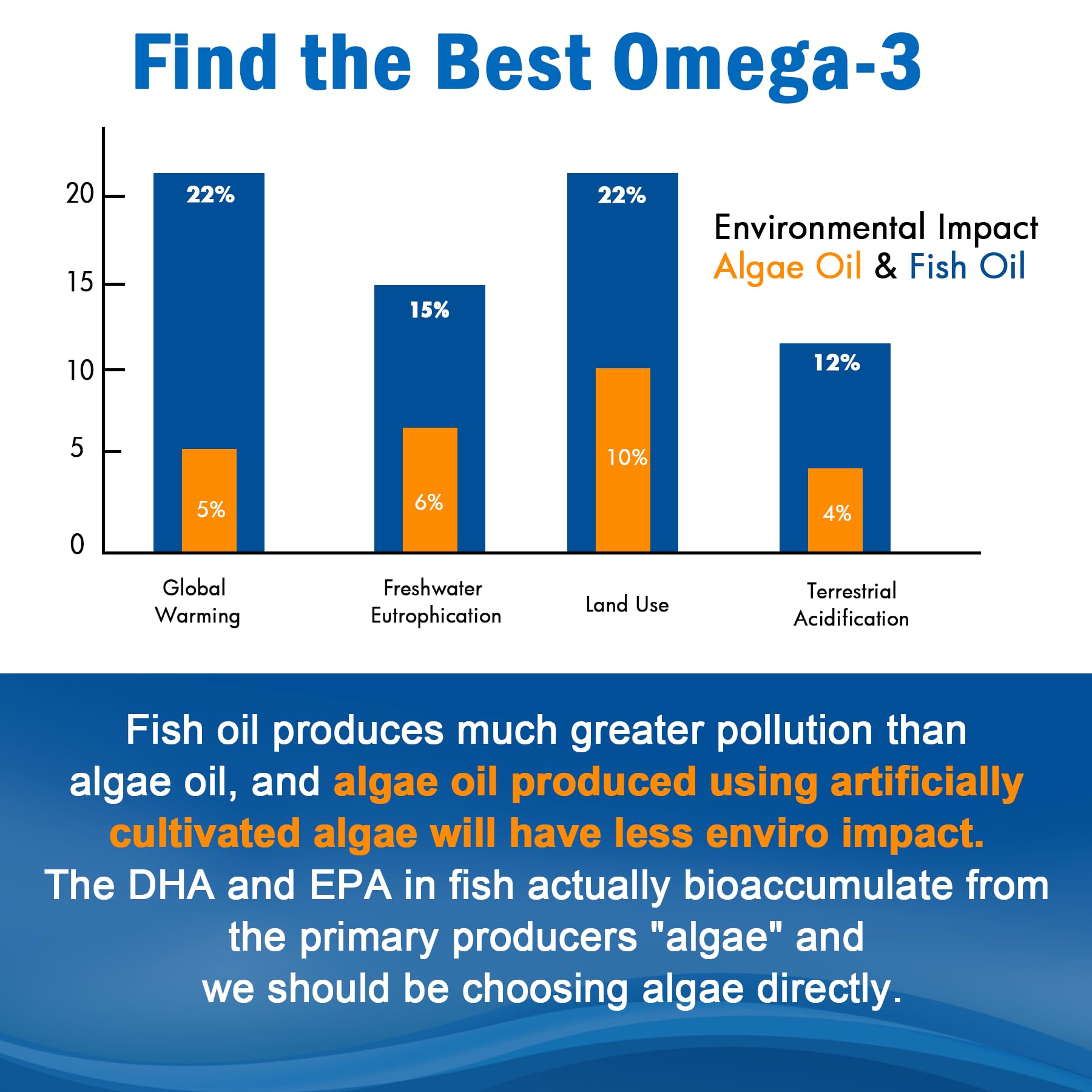 Product packaging hero image for Vegan Omega-3 Gummies