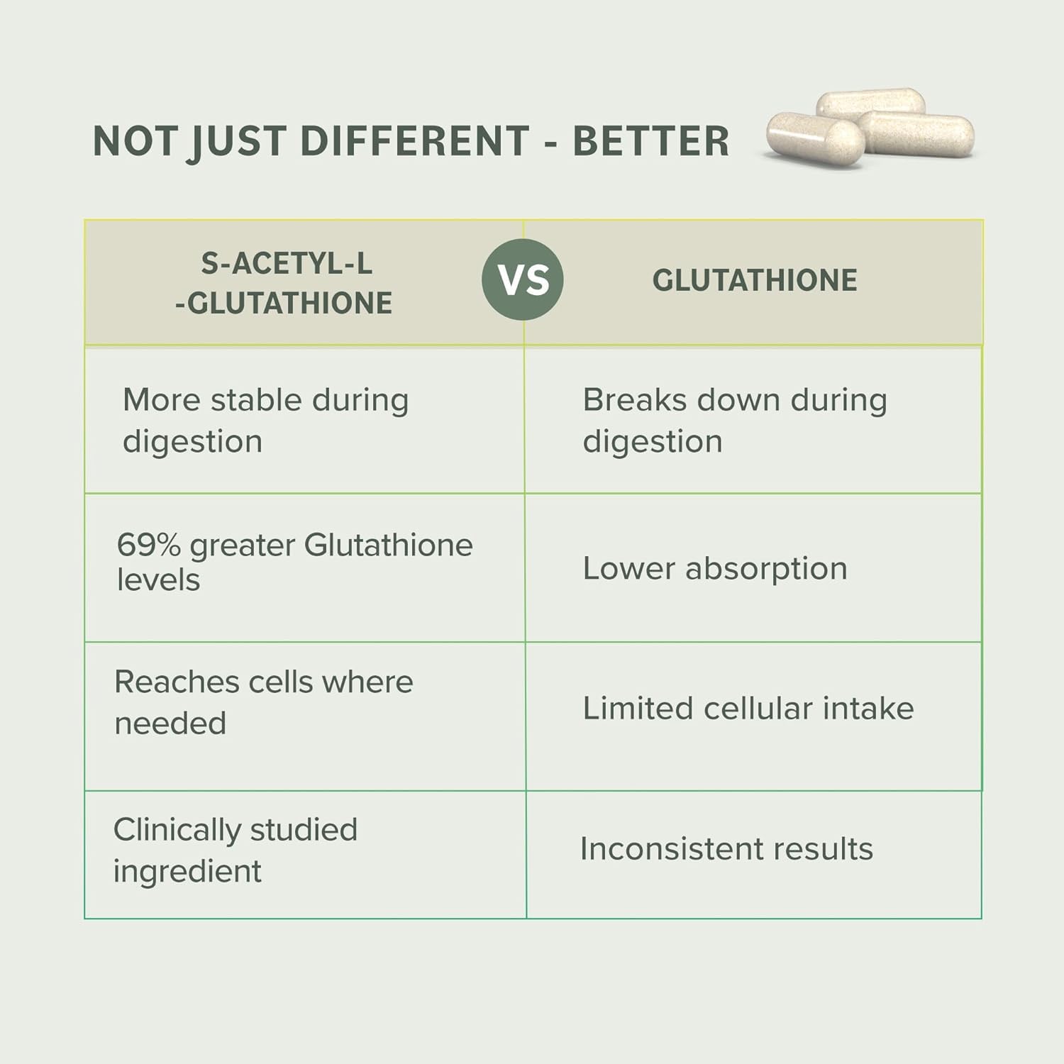 Vegan S-Acetyl L-Glutathione label