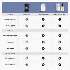 Vegan, sugar-free, allergen-friendly formula label