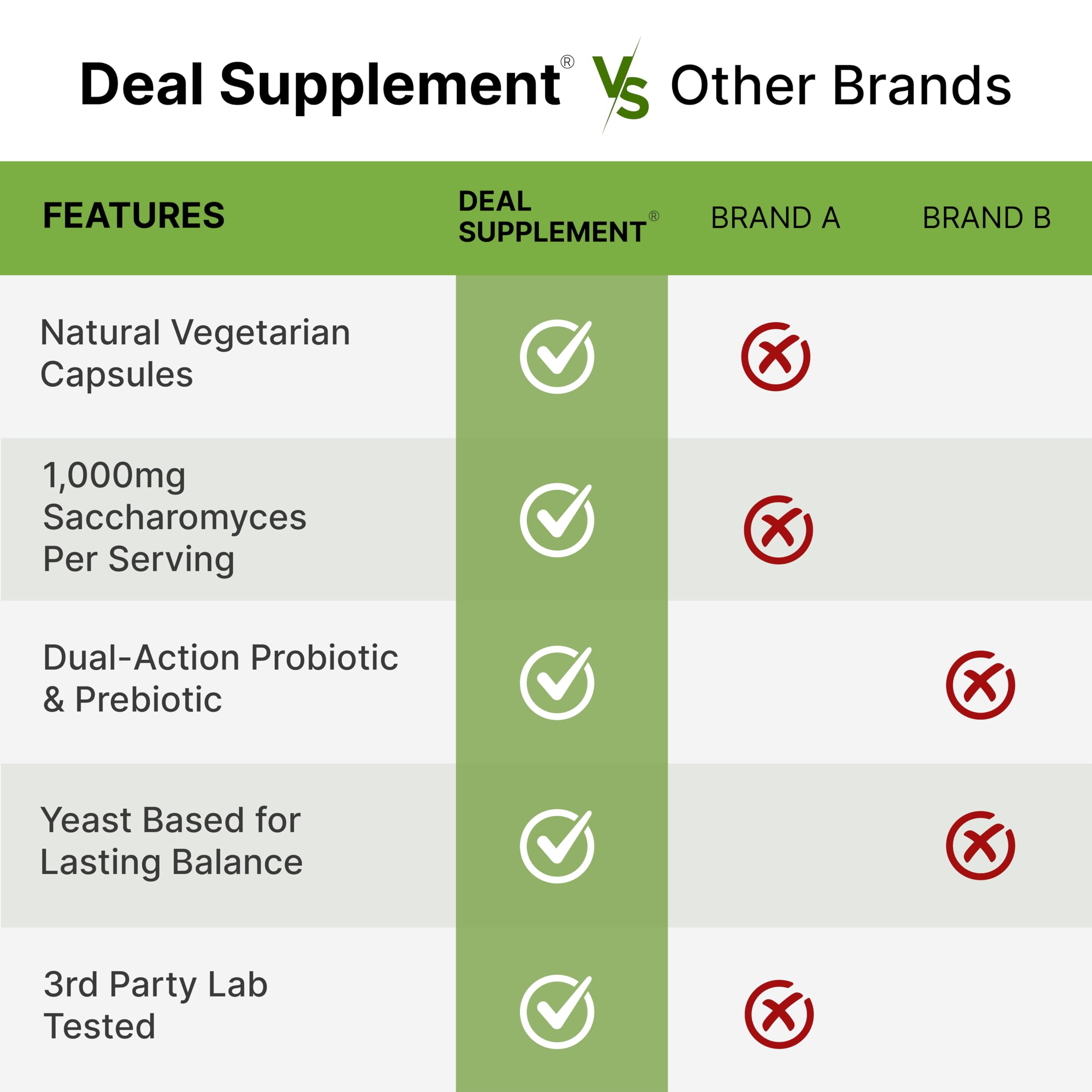 Bottle of 240 veggie capsules