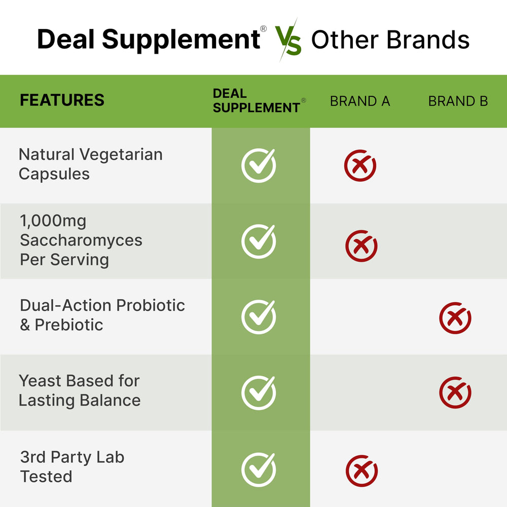 Bottle of 240 veggie capsules