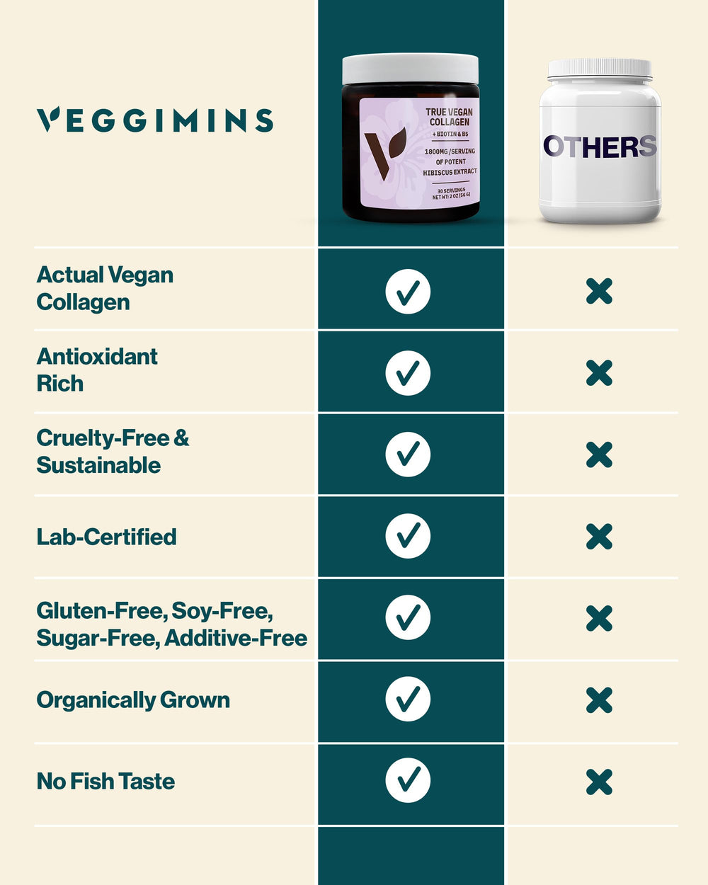 Veggimins packaging box and bottle