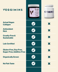 Veggimins packaging box and bottle