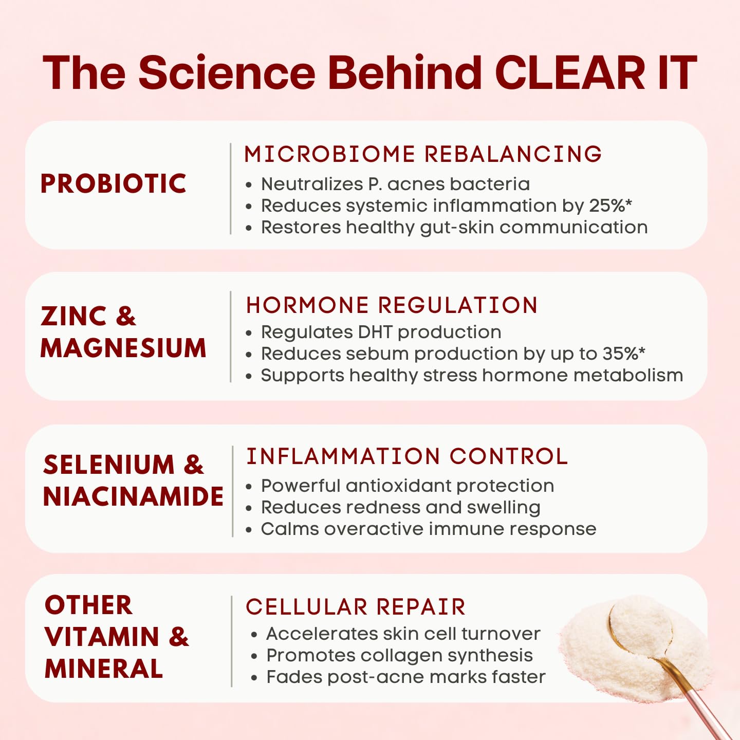 Iconic ingredients: zinc and probiotics for healthy skin tissue