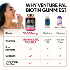 Gummies with collagen and keratin imagery