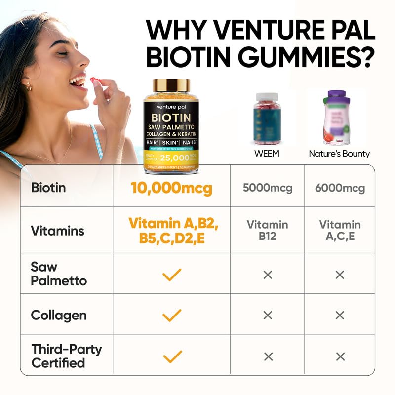 Close-up of biotin gummies showcasing collagen-keratin blend
