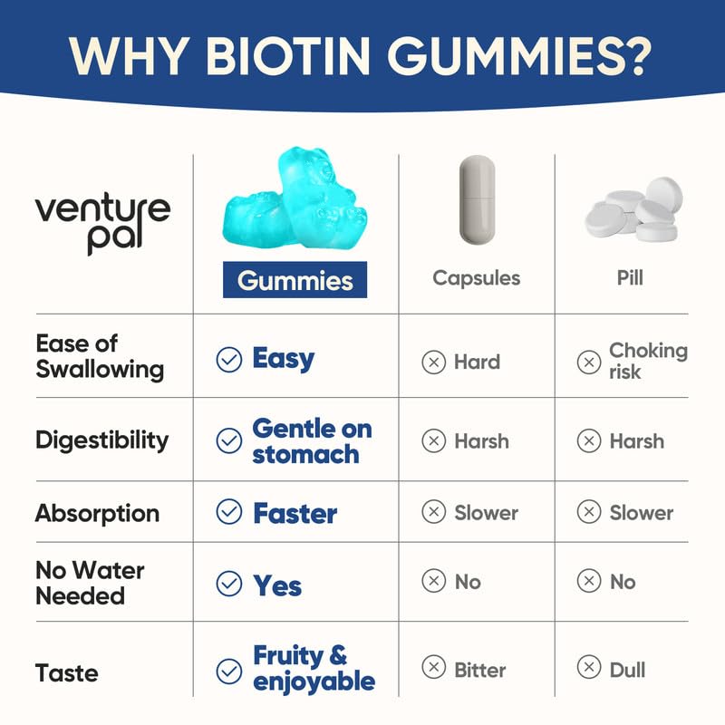 Biotin Gummies ingredients panel with collagen and keratin