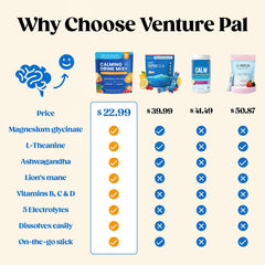 Supplement facts panel for Venture Pal Calming Powder