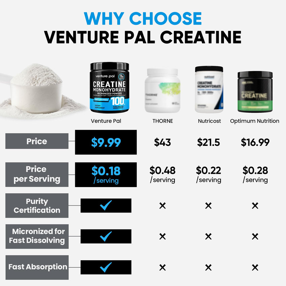 Unflavored creatine powder dissolving smoothly in liquid