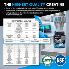 NSF and cGMP third-party testing certificates