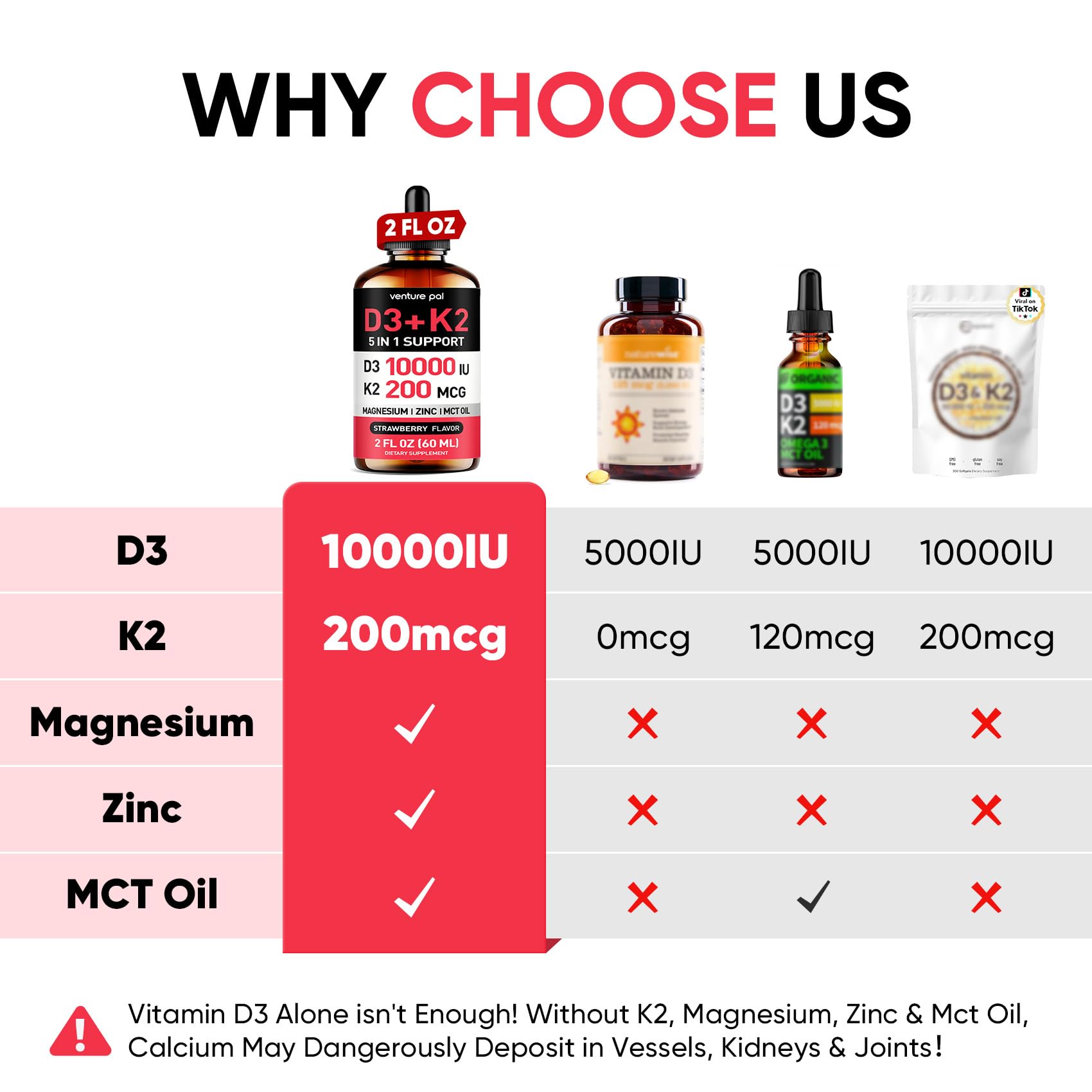 Close-up of ingredients: Vitamin D3, K2 MK-7, Magnesium, Zinc, MCT oil