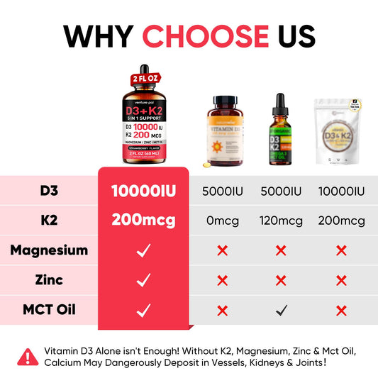Close-up of ingredients: Vitamin D3, K2 MK-7, Magnesium, Zinc, MCT oil
