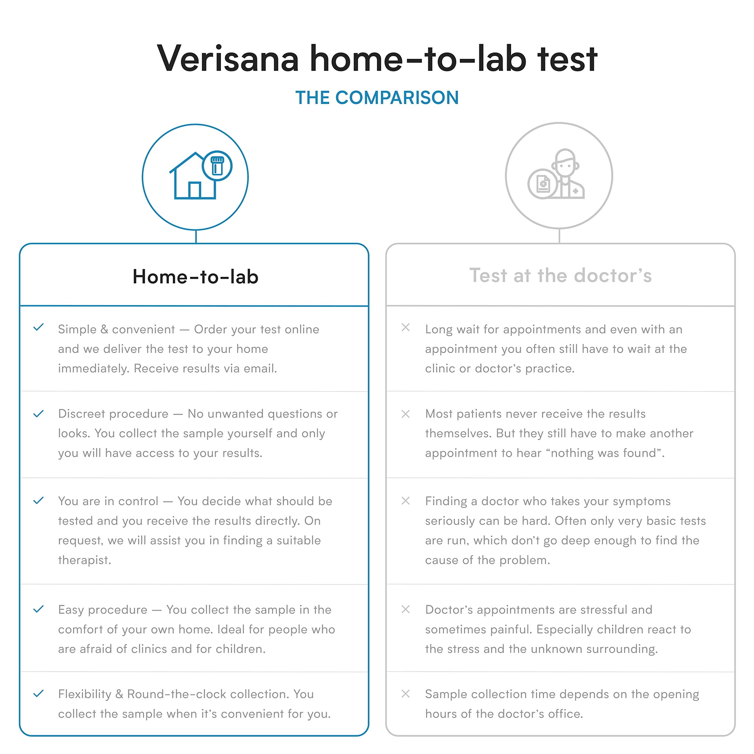 Verisana CLIA-certified lab processing the TSH test