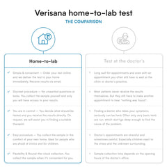Verisana CLIA-certified lab processing the TSH test