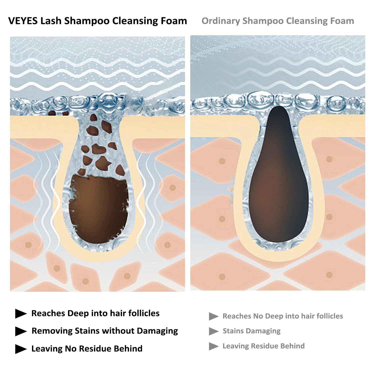 VEYES INC lash cleaning kit contents arranged for salon and home care.