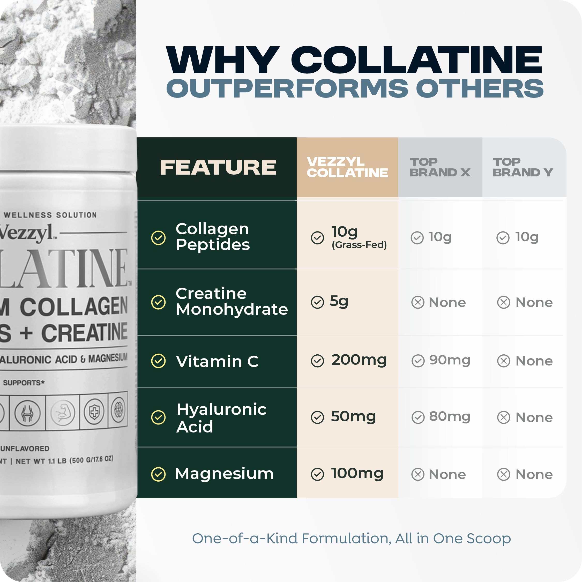 Vezzyl Collatine on the kitchen counter as part of a morning routine.