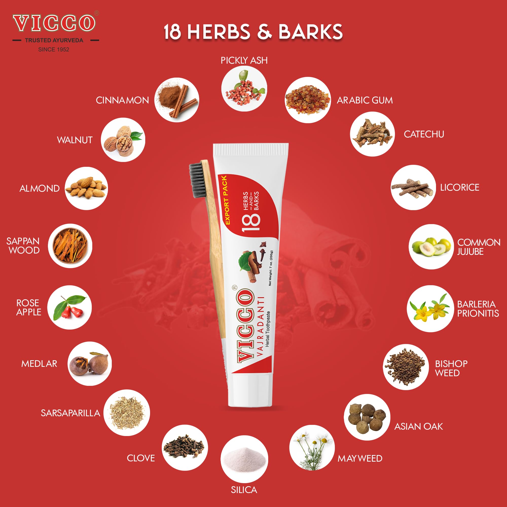 Herbal ingredients for Vicco Vajradanti toothpaste