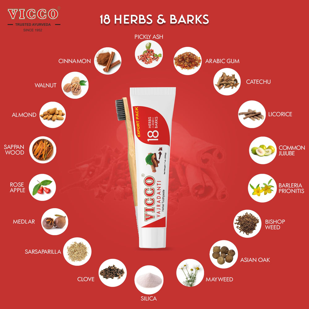 Herbal ingredients for Vicco Vajradanti toothpaste