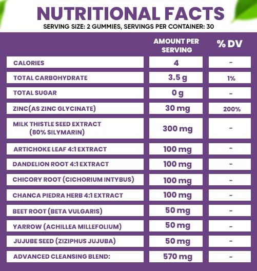 Nutrition facts panel on VIDAVITE bottle