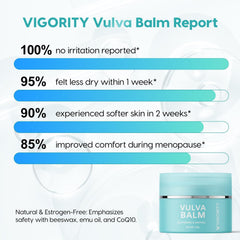 Vigority Vulva Balm two-pack display suggesting ongoing comfort.