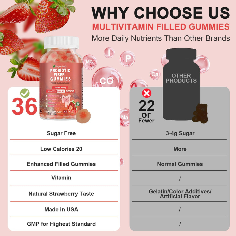 Nutrition facts panel for Vikaywoo Probiotic Gummies