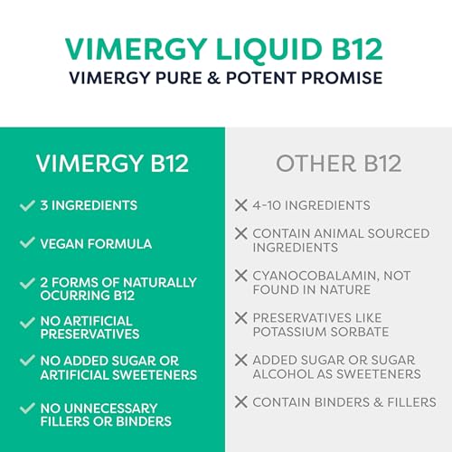 Infographic highlighting absorption advantages over gummies capsules and tablets
