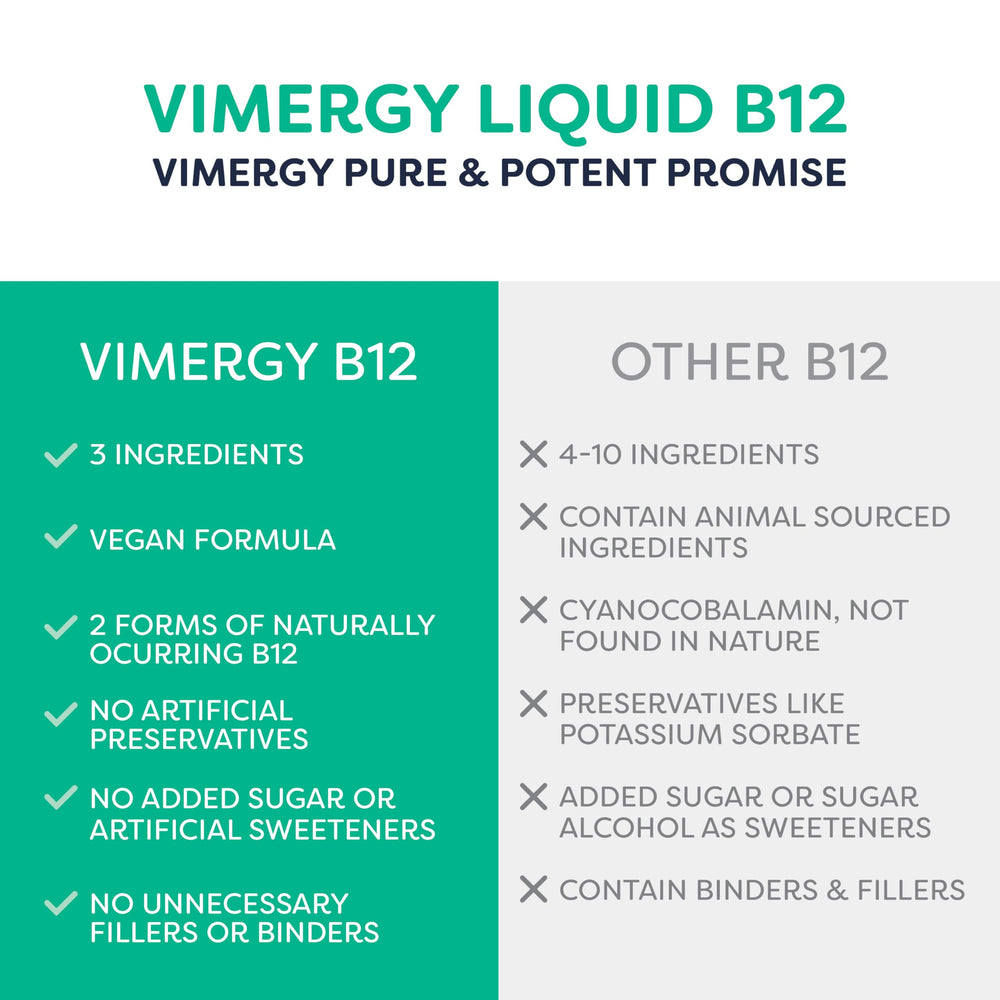 Vimergy B12 drops dissolving in water for quick mixing.
