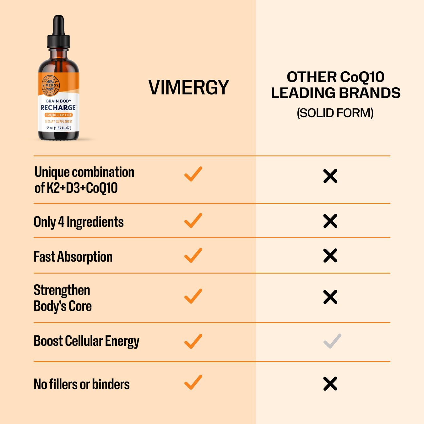Vimergy Brain Body Recharge daily-dose setup on a kitchen counter for routine use.