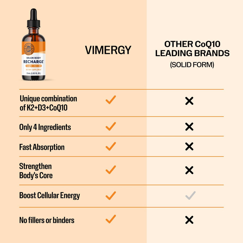 CoQ10 antioxidant supporting cardiovascular health