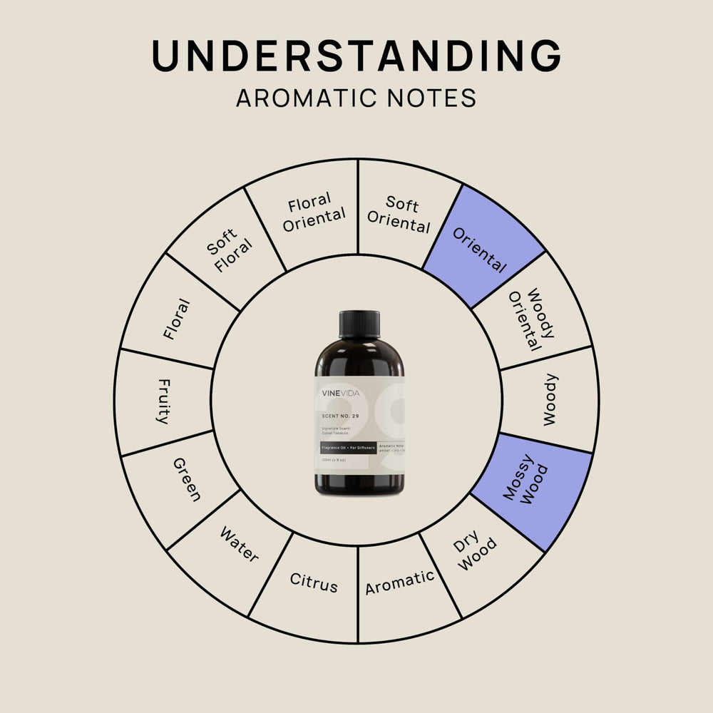Product shot: VINEVIDA Cuban Tobacco Fragrance Oil 4 oz