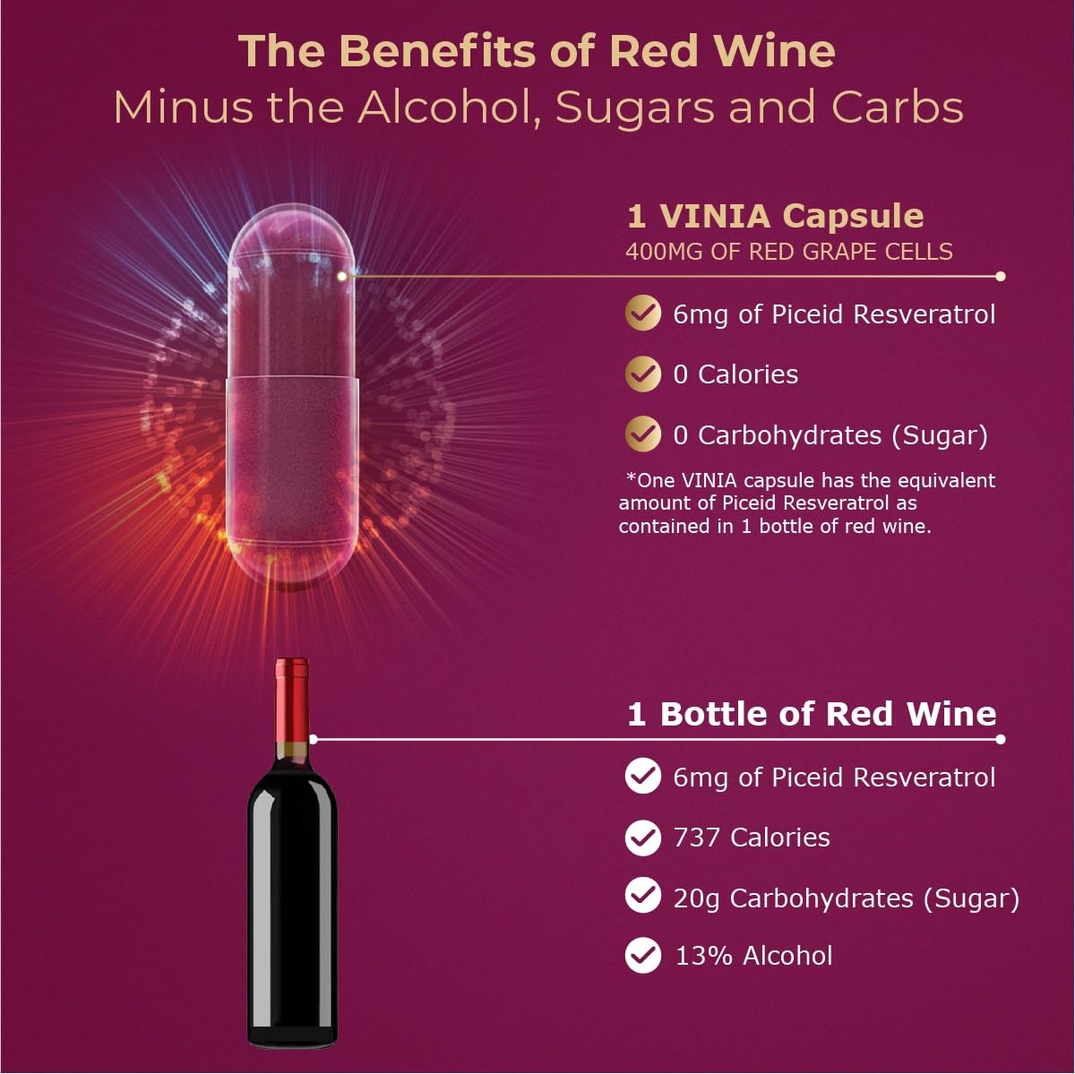 Close-up of VINIA label highlights Piceid Resveratrol and non-GMO quality for antioxidant support.