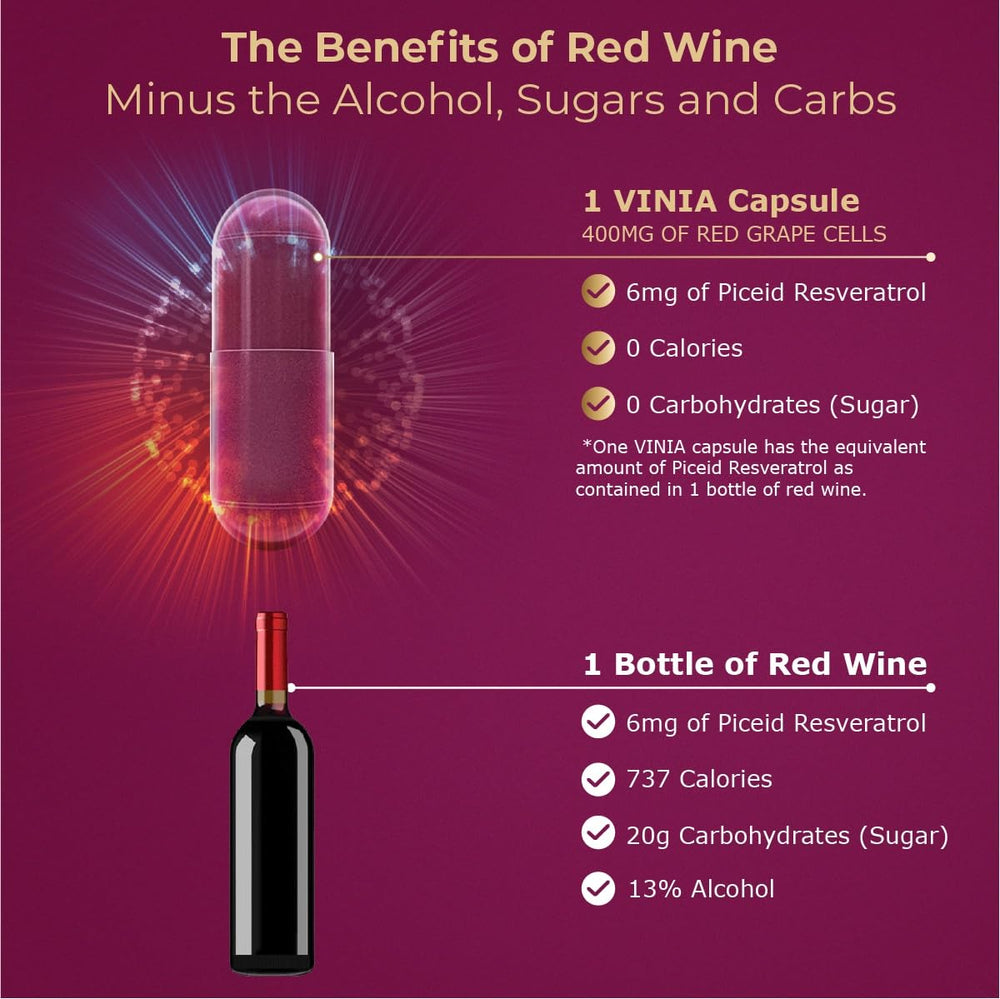 Close-up of VINIA label highlights Piceid Resveratrol and non-GMO quality for antioxidant support.