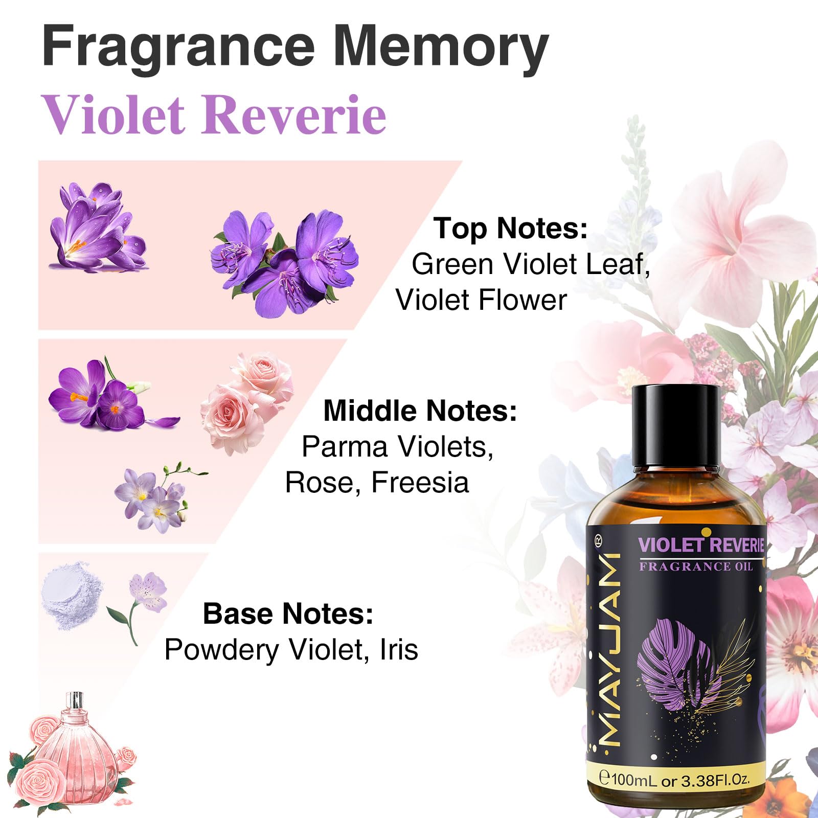 Violet Reverie fragrance oil used in candle making