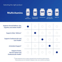 Packaging highlighting vision and cognitive health support