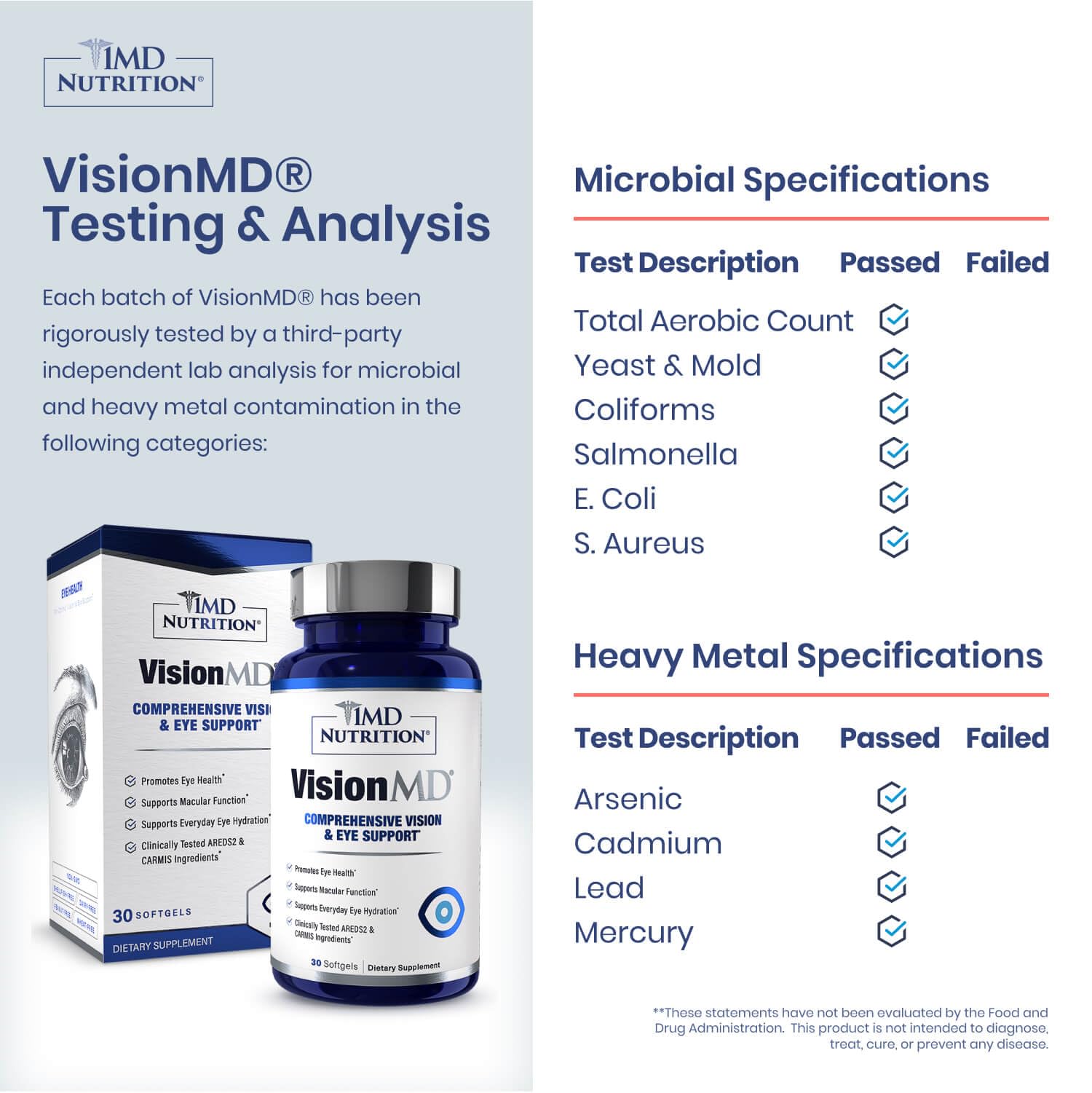 VisionMD Eye Vitamin CARMIS ingredients panel including lutein and zeaxanthin