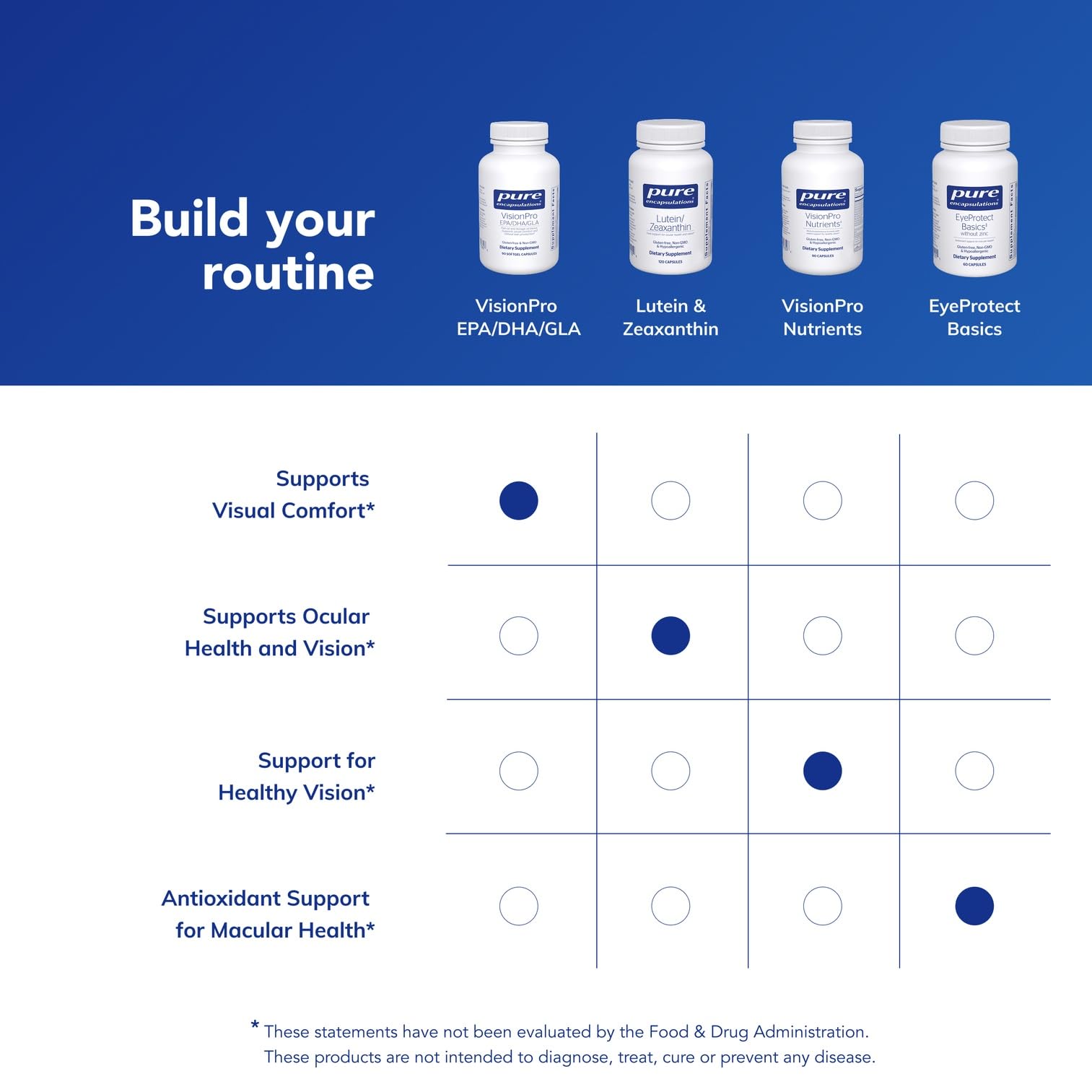 Borage oil component in VisionPro formula